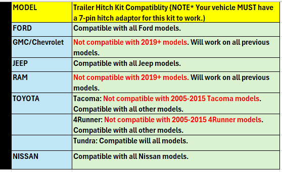 s1-hitch-kit-trailer-hitch-compatibility.png