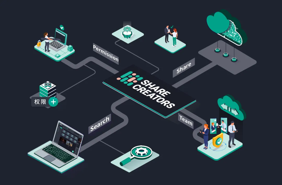 Digital Asset Management 2024: What Does the Future Hold?