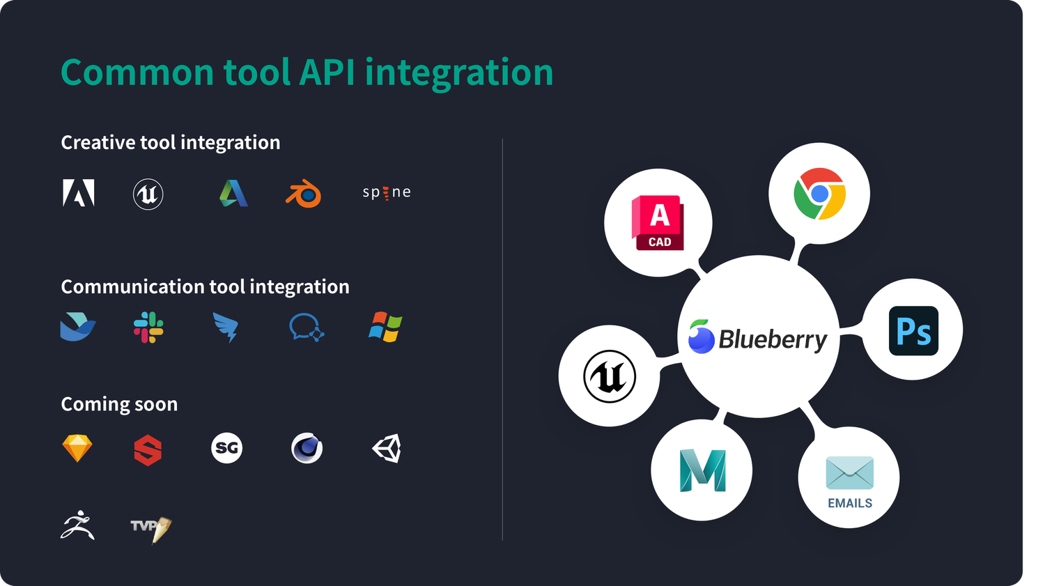 Using DAM Tools to Accelerate Industrial Production Pipelines