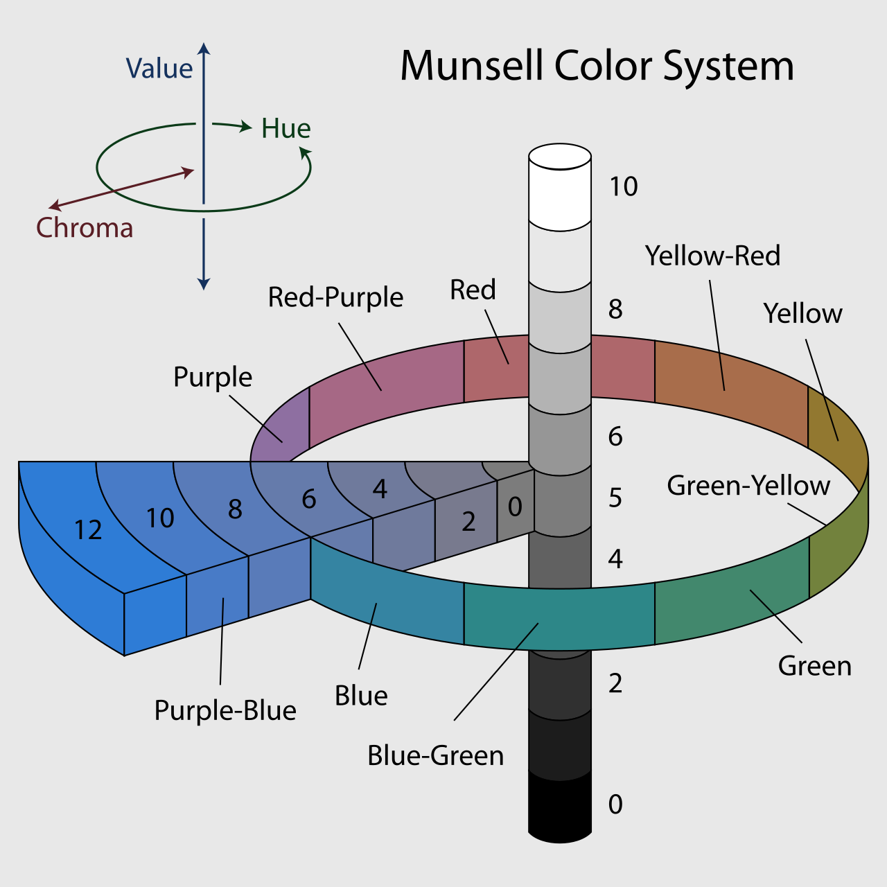 Munsell-color-system.webp