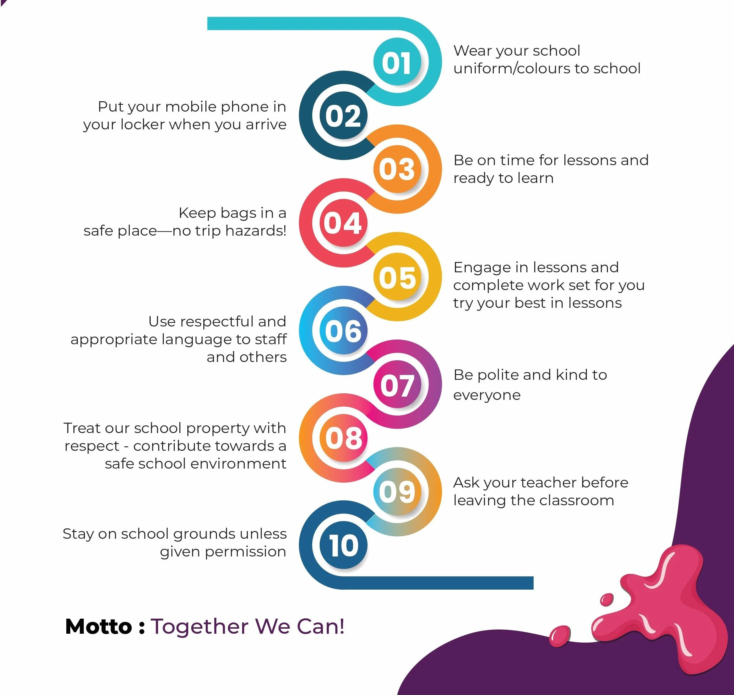 A colorful infographic listing ten school behavior tips, including wearing uniform, putting phones in lockers, being on time, keeping bags safe, using respectful language, respecting property, being polite, treating property with respect, asking teachers before leaving, and staying on grounds. The tips are numbered and accompanied by a pink splat graphic.