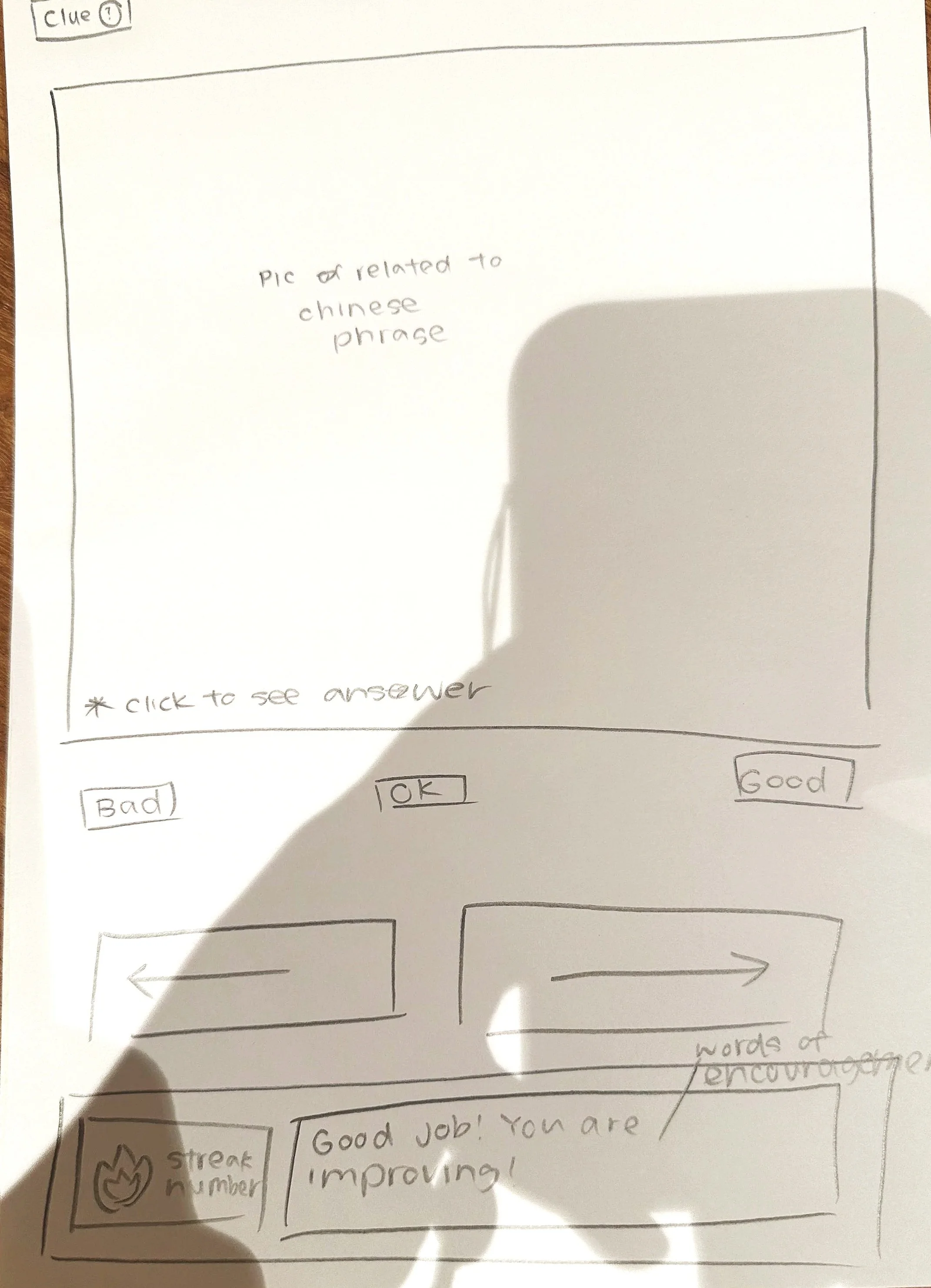 Handwritten notes about a quiz related to Chinese phrases, with sections labeled bad, ok, and good, and arrows indicating different paths. There is a note mentioning words of encouragement and a smiley face drawing.
