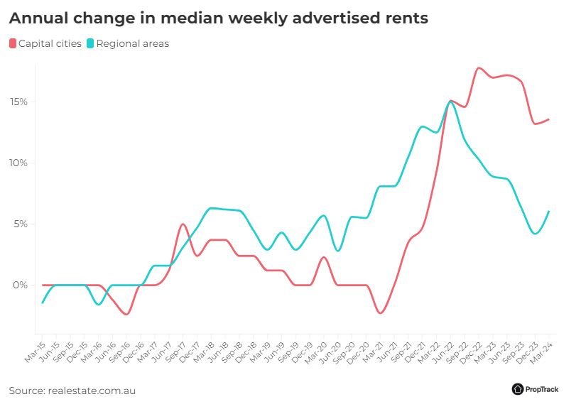 CGT Discount Faces Senate Scrutiny as Housing Debate Intensifies