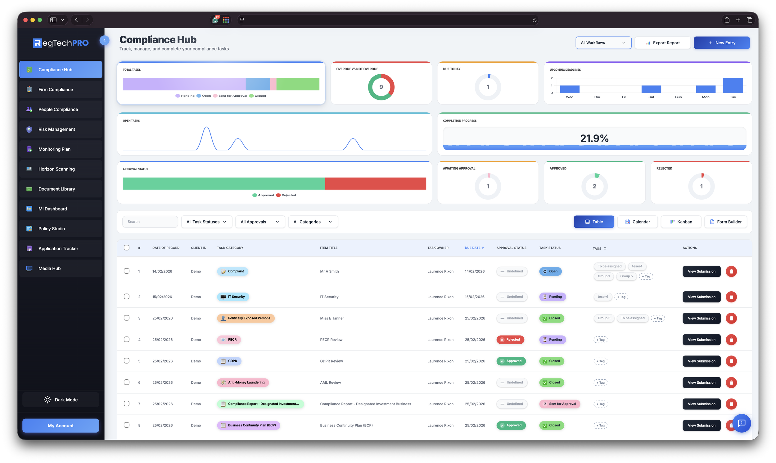 RegTechPRO Compliance Hub
