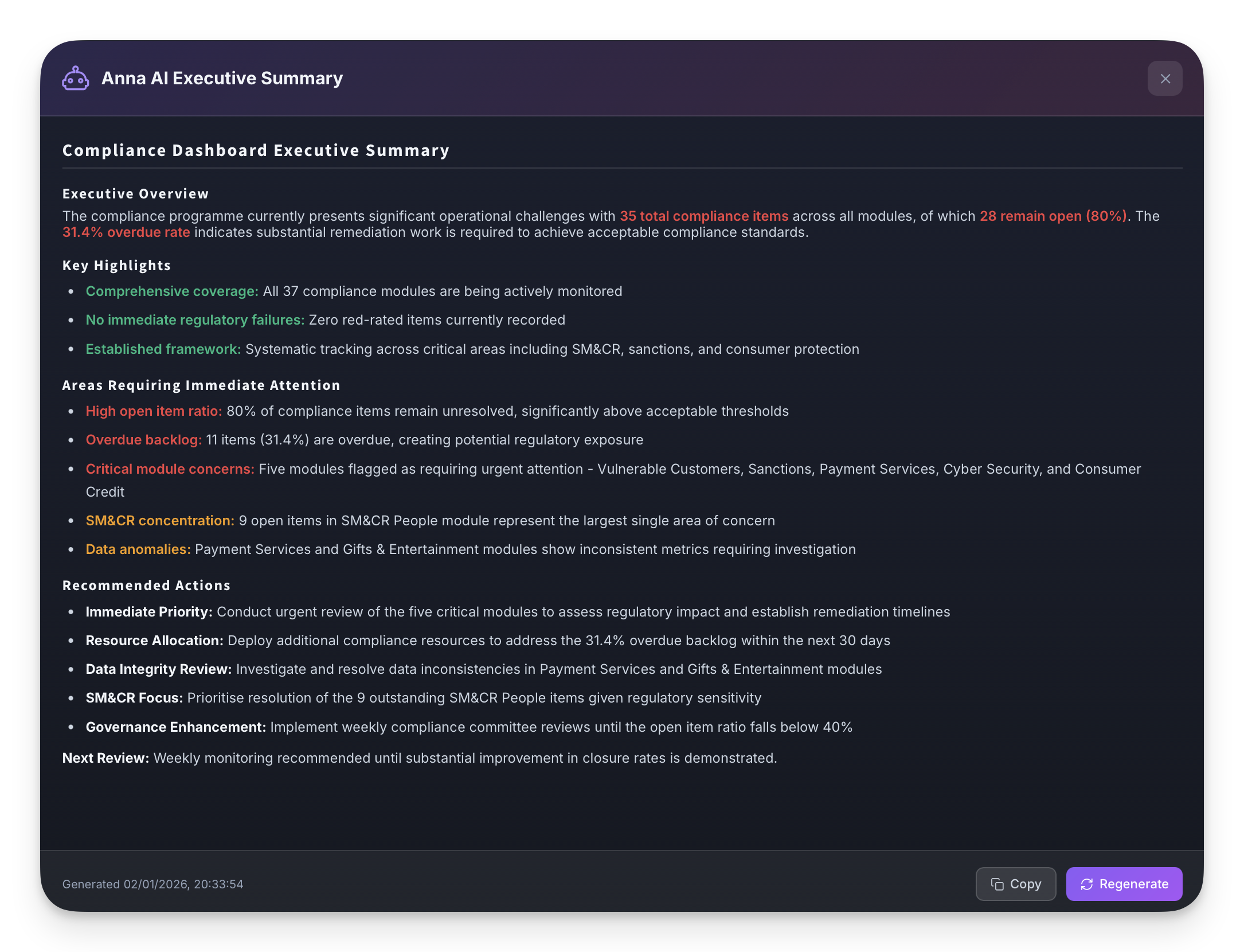 Anna AI Executive Summary
