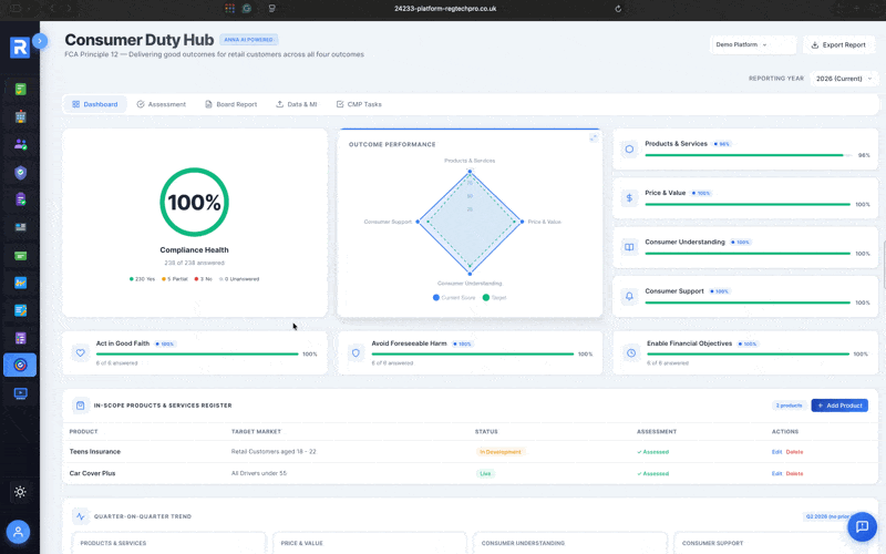 Consumer Duty Hub - Dashboard