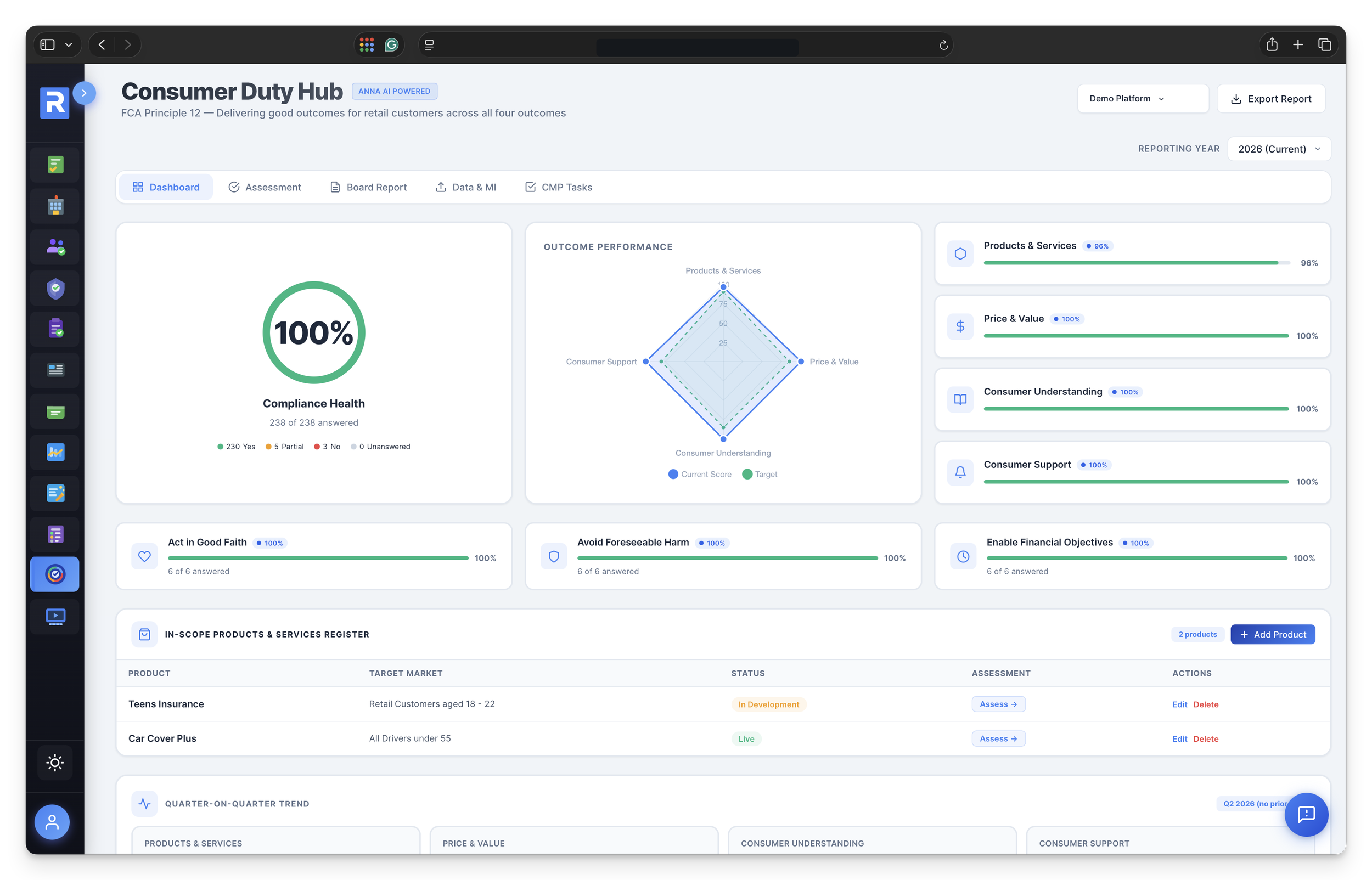 Consumer Duty Dashboard