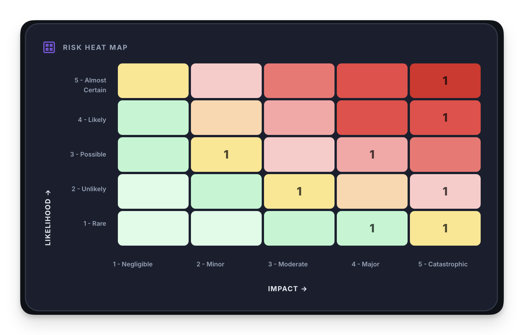 Interactive Heat Map