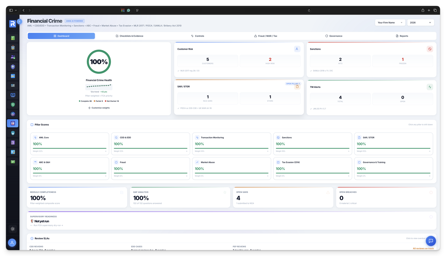 Financial Crime Dashboard &mdash; health score, RAG-graded pillars, statutory dates and 30-control checklist