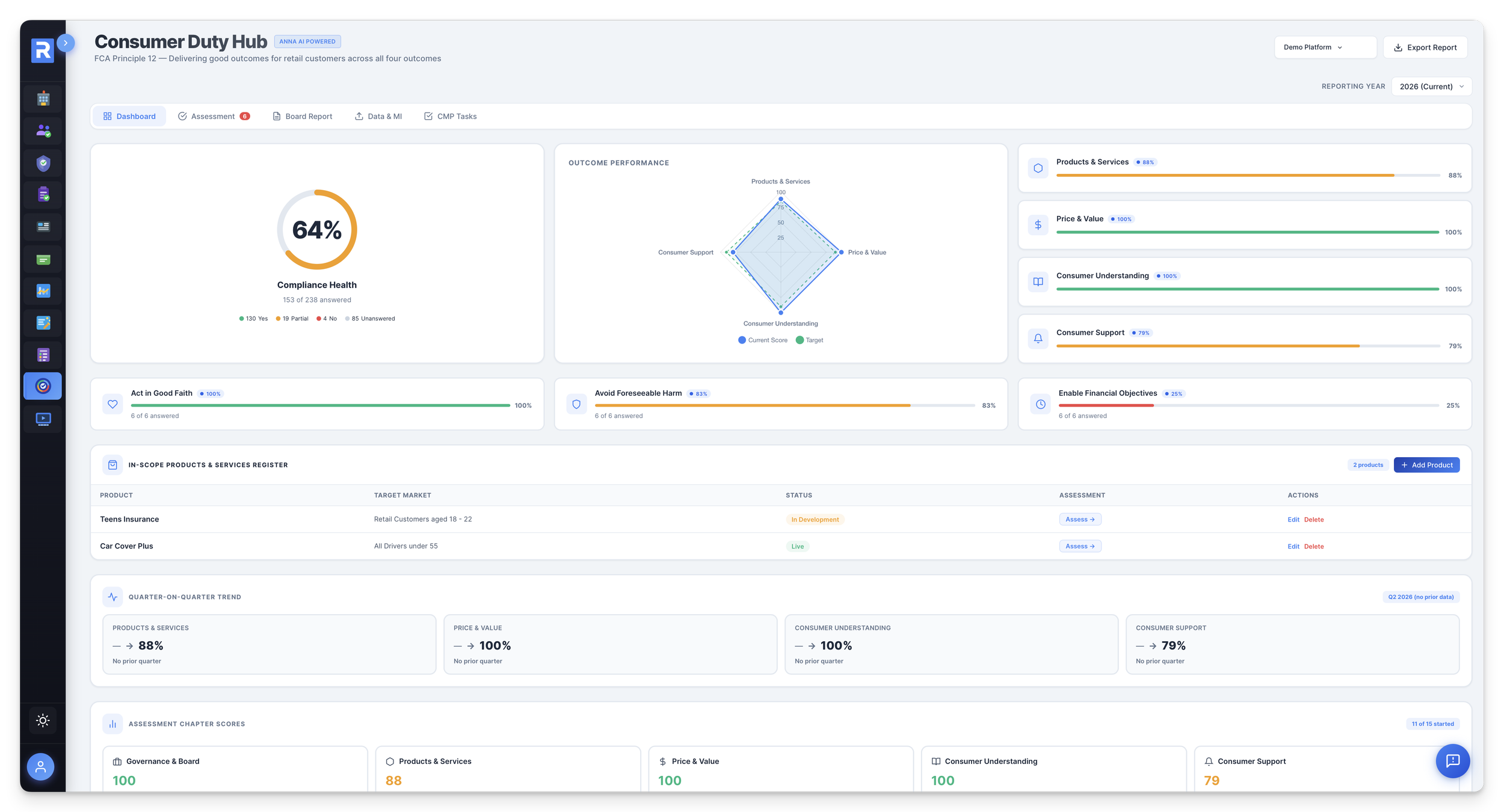 Kiosk response tracker — live completion rates, submitted records, audit trail
