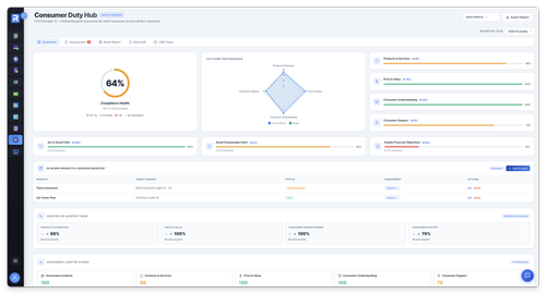 Consumer Duty Dashboard