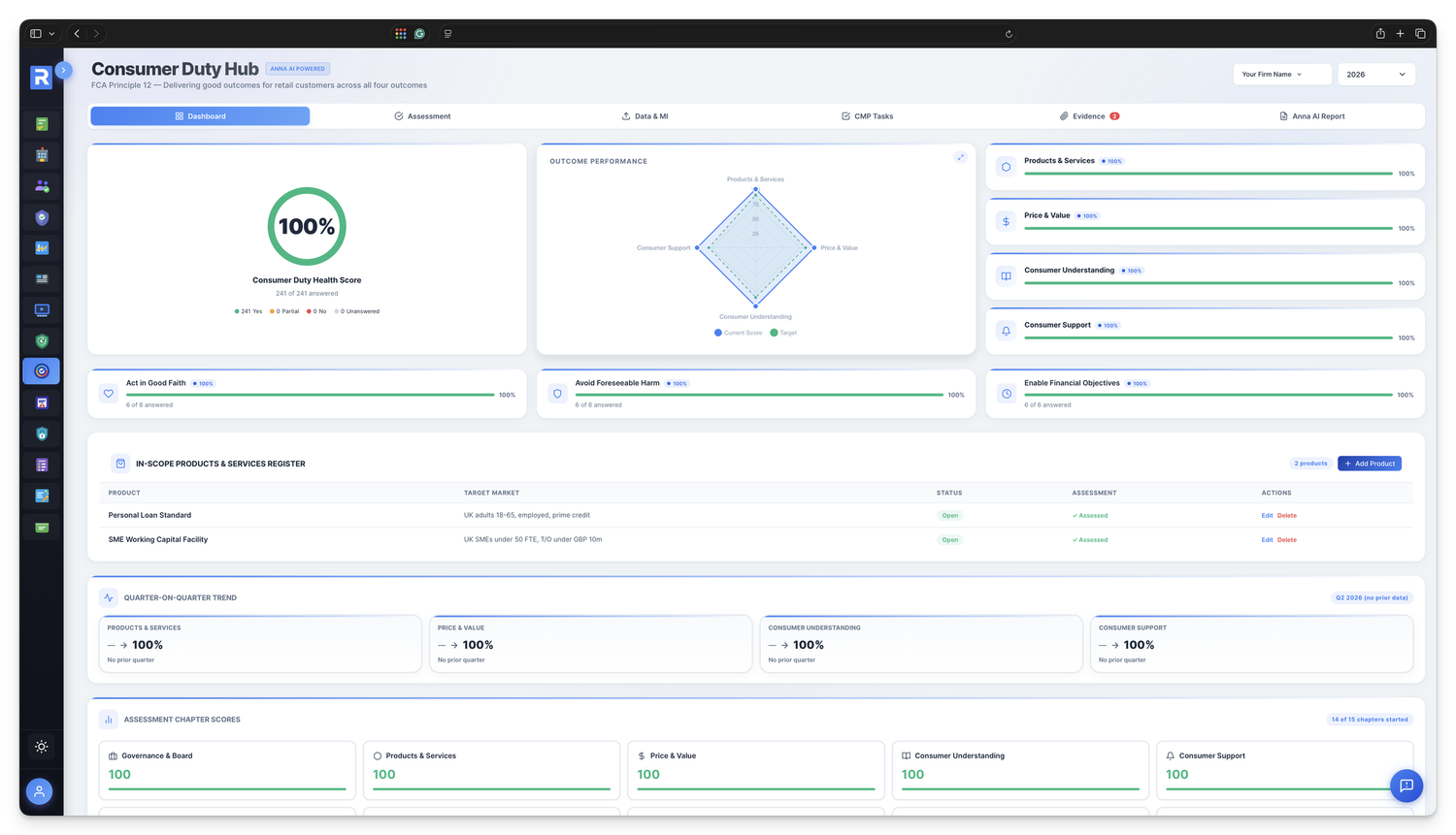 Consumer Duty Dashboard &mdash; compliance health, outcome performance radar and 3LOD across one screen