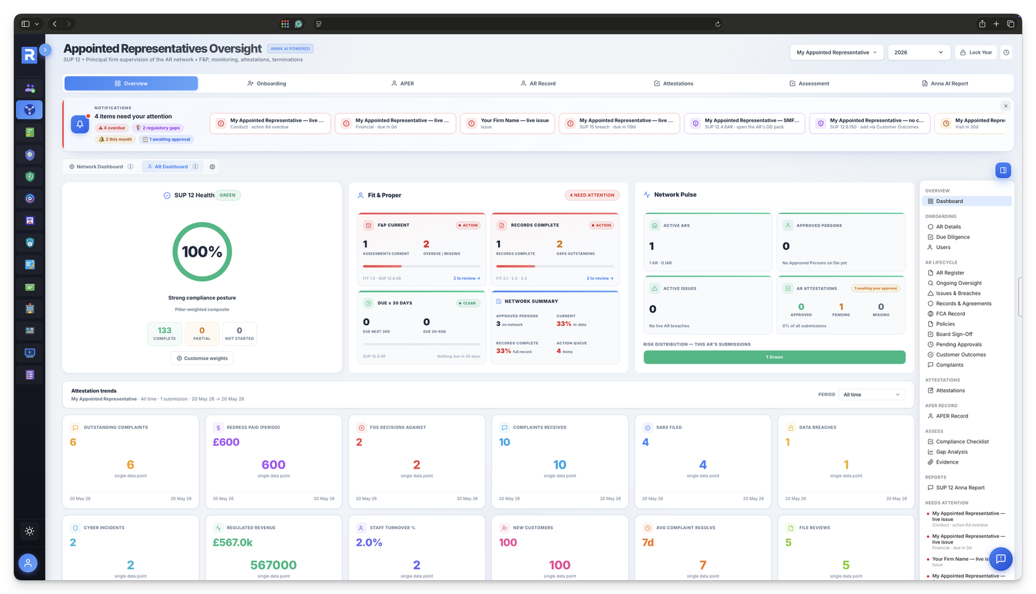 SUP 12 AR Oversight Dashboard &mdash; SUP 12 Health score out of 100, Active ARs, Approved Persons, Issues and Attestation KPIs, section heatmap