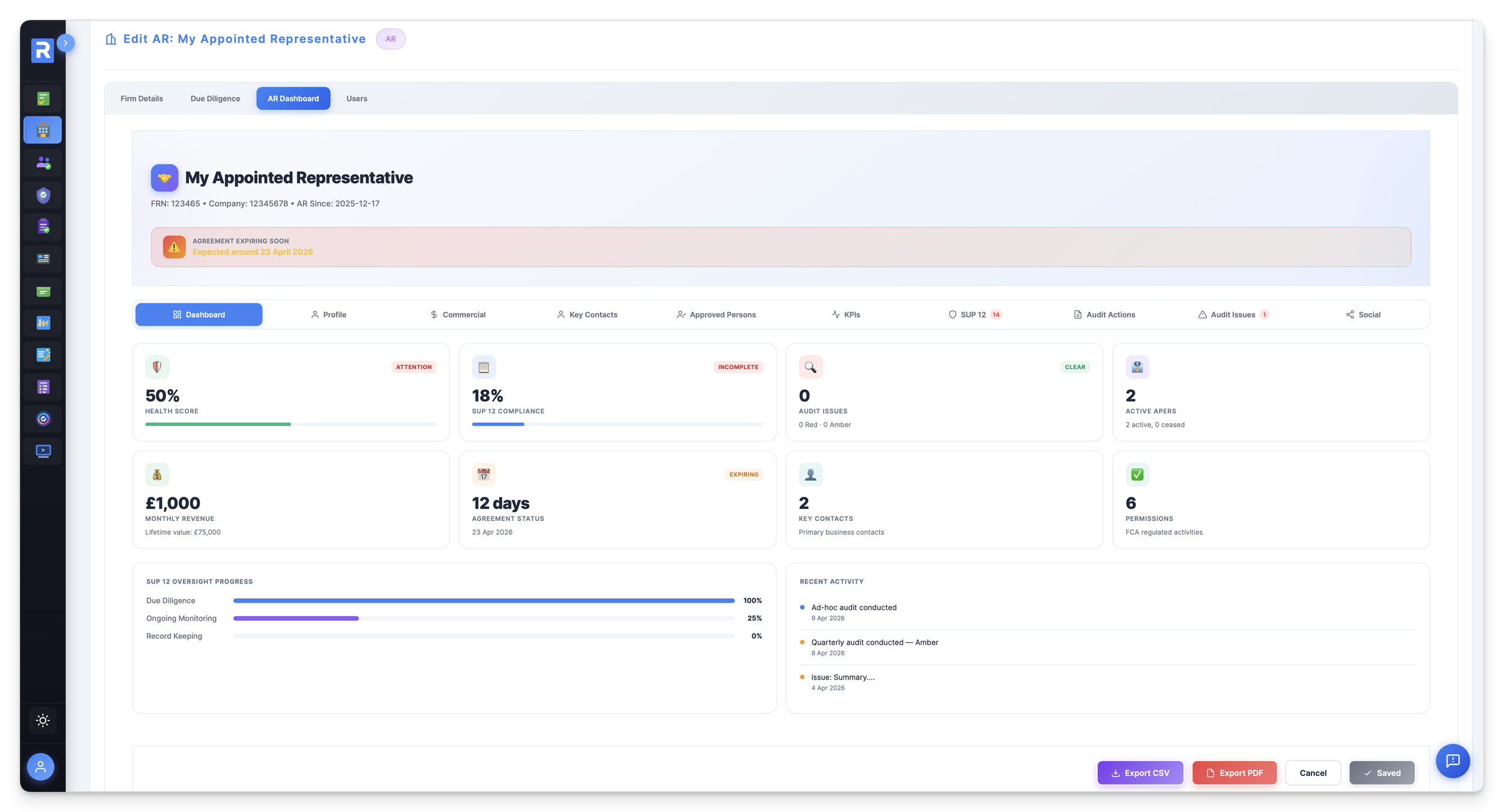 SUP 12 Dashboard: Health Score, SUP 12 Compliance %, Audit Issues, Agreement Expiring banner, Oversight Progress