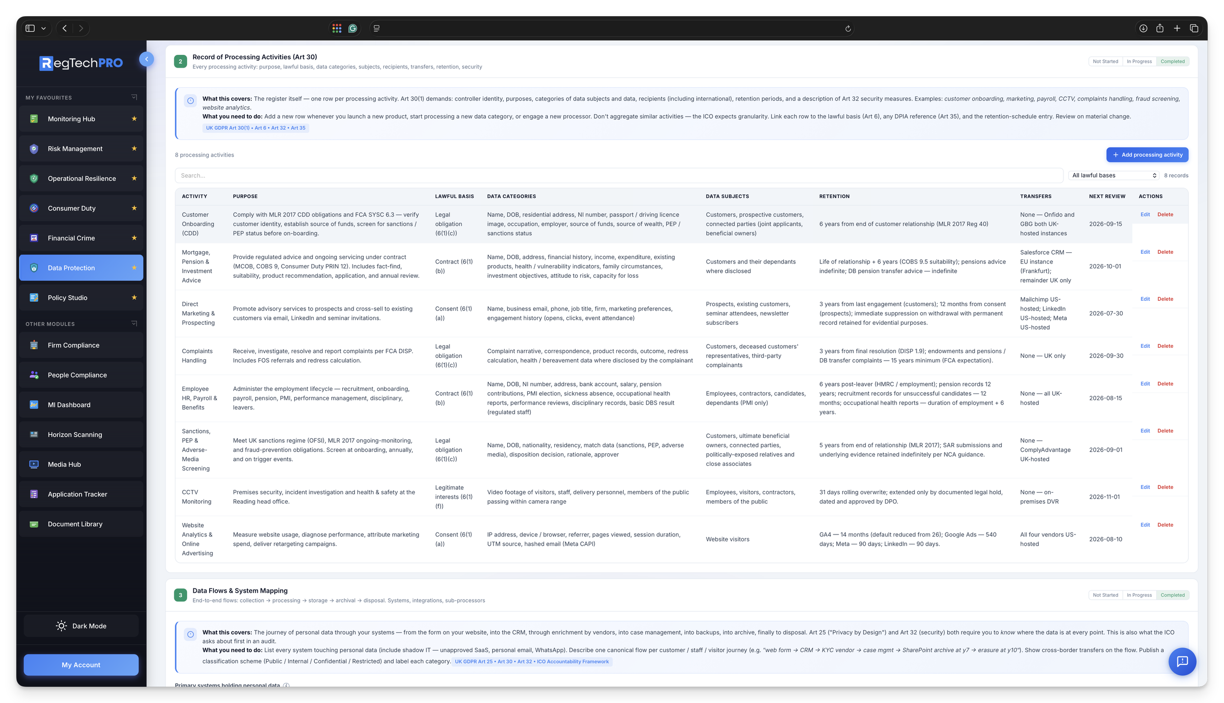 Record of Processing Activities under UK GDPR Article 30: purposes, lawful basis, recipients, retention, transfers