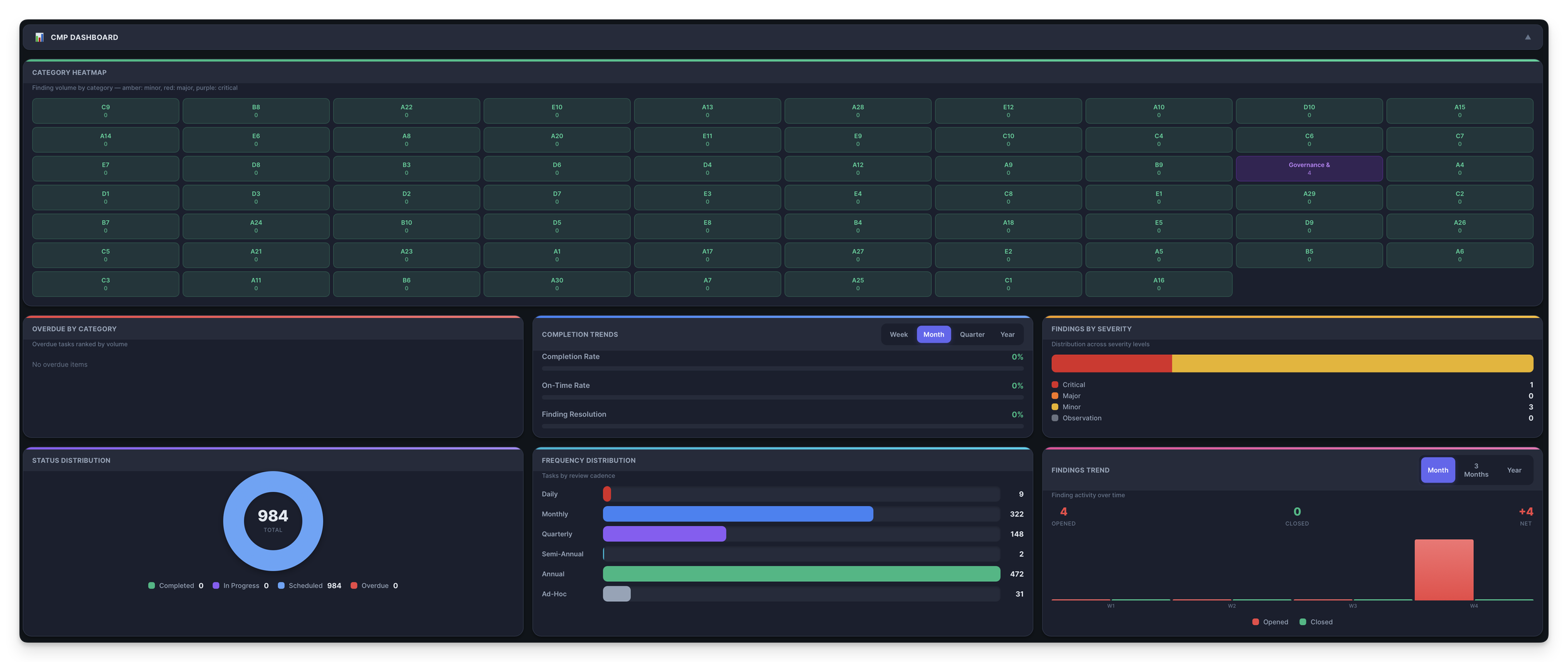 Heatmap & MI Dashboard