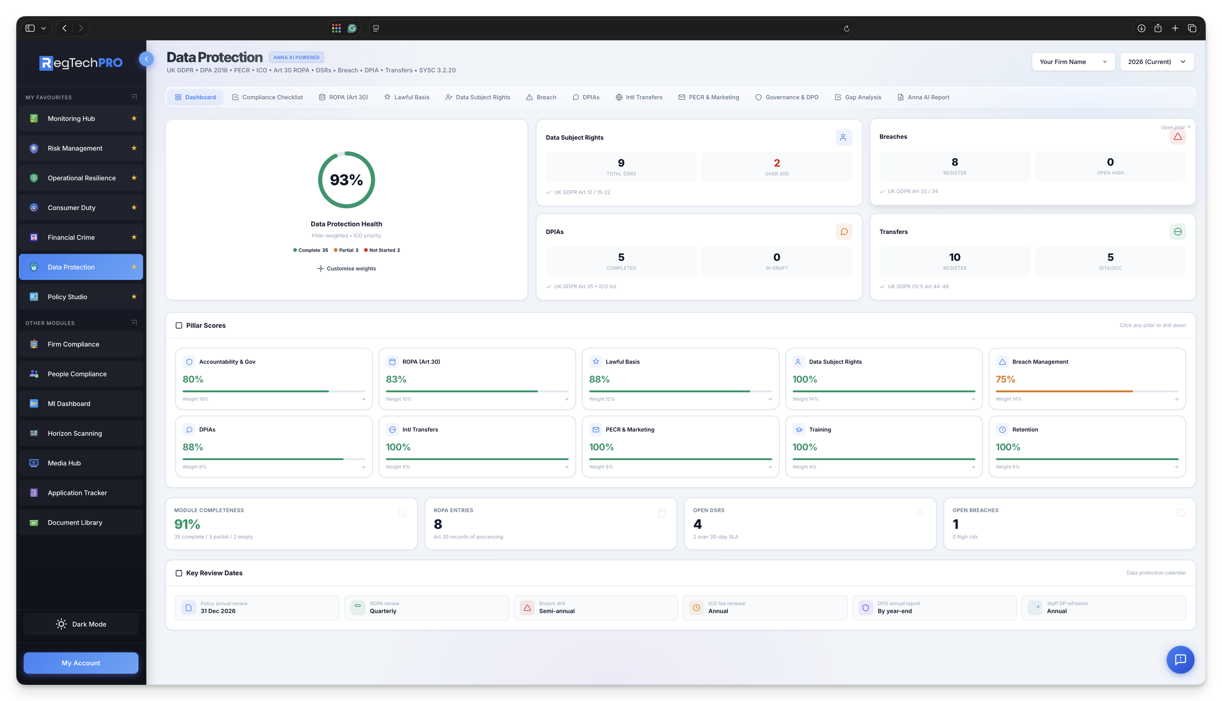 Data Protection dashboard: health score, 10 pillar RAG breakdown, accountability checklist, upcoming review dates