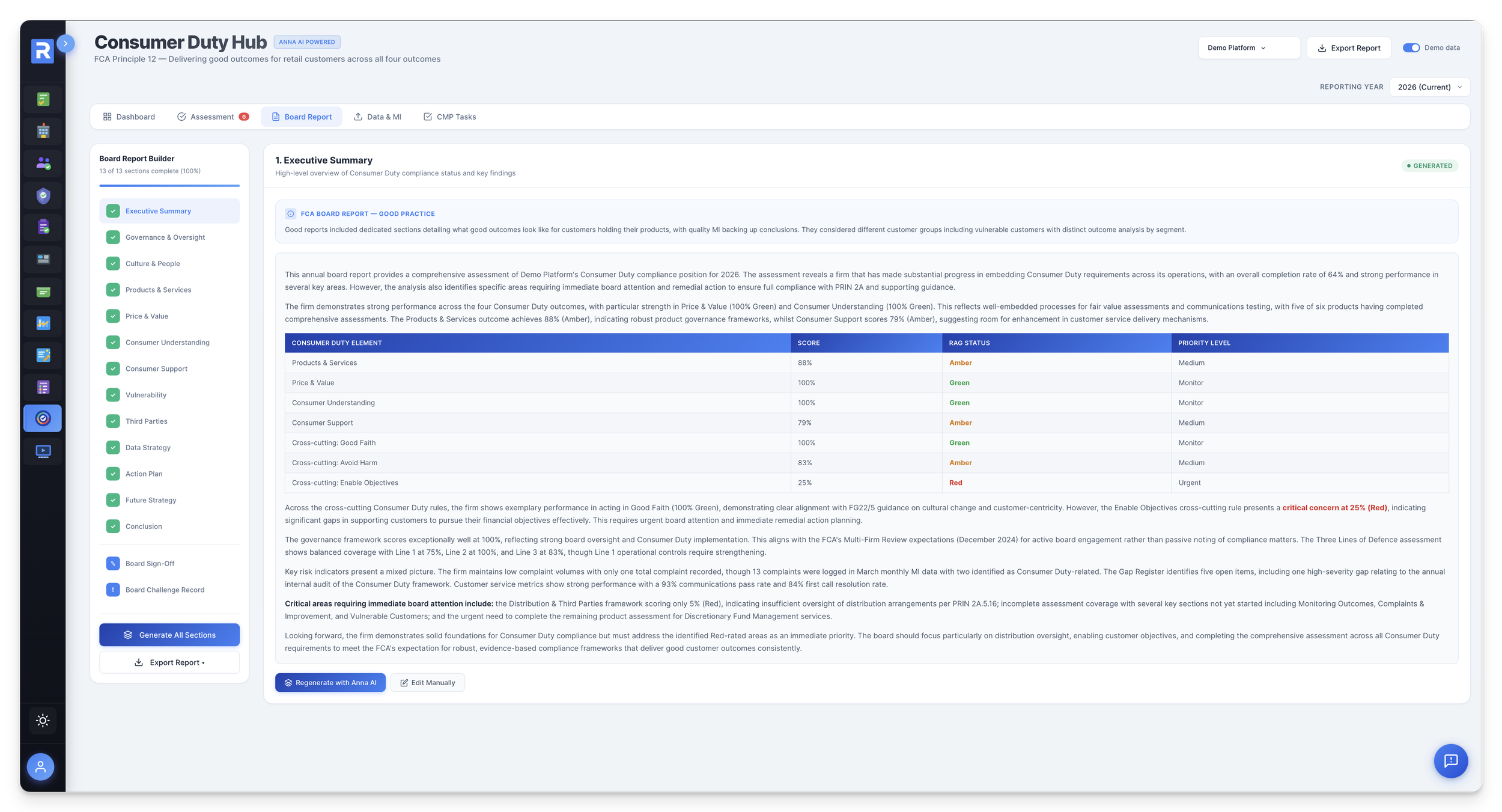 Consumer Duty Board Report drafted by Anna AI from live compliance data