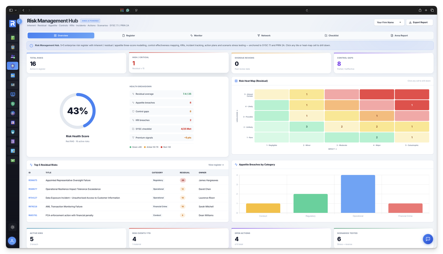 Risk Management Dashboard &mdash; 5&times;5 heat map, KPI strip and Breaches Over Appetite by category