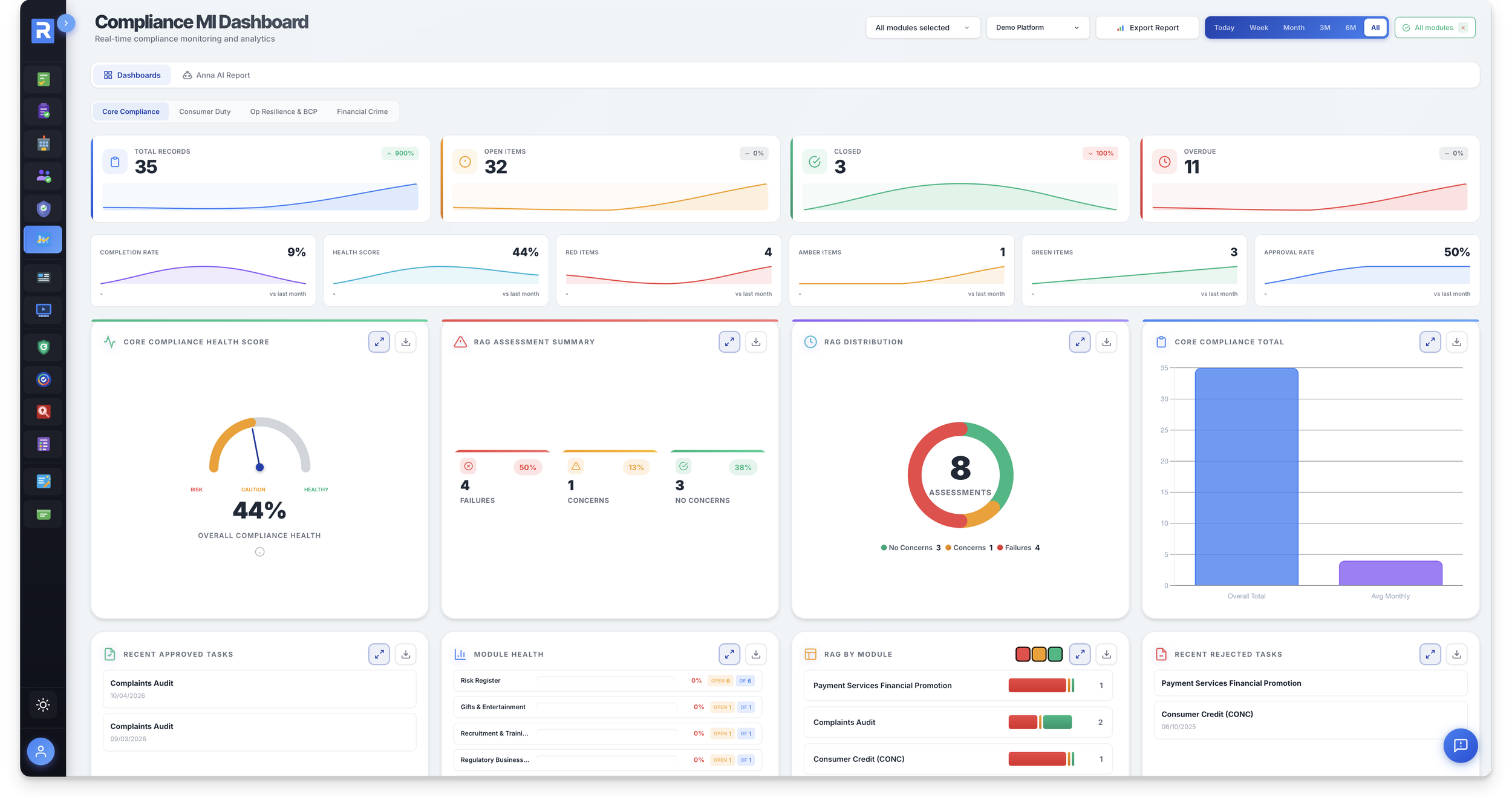 RegTechPRO MI Dashboard &mdash; real-time compliance health across every module