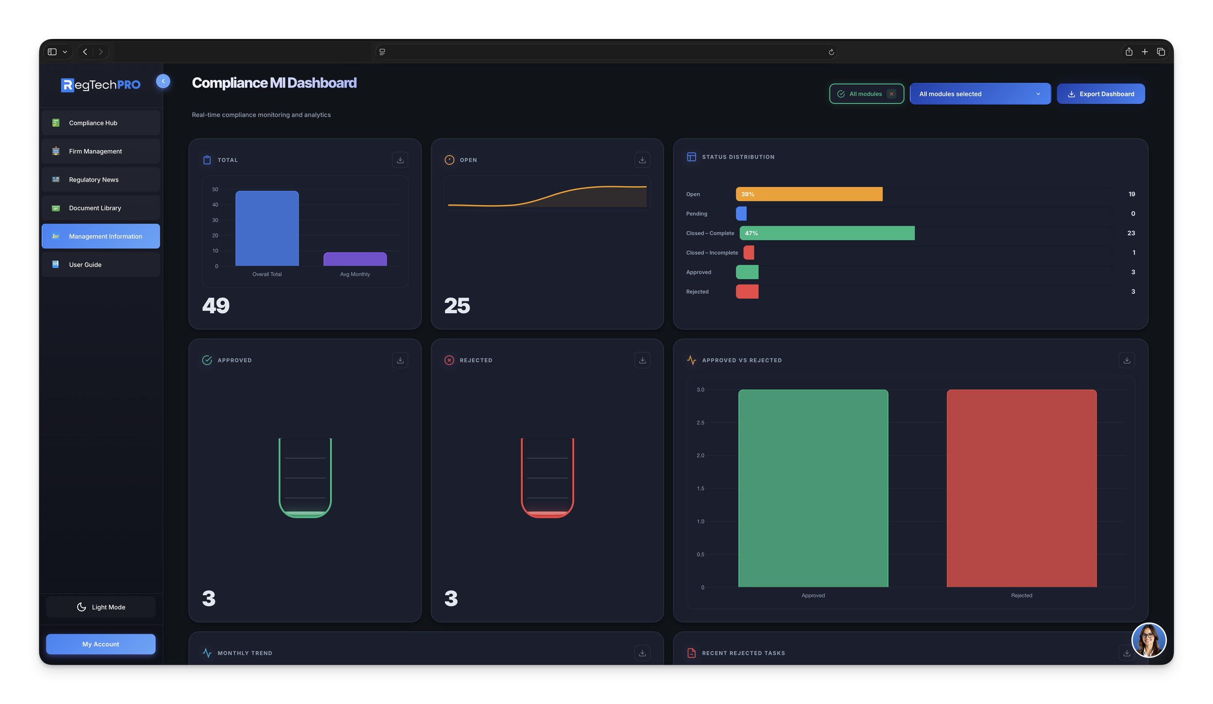 MI Dashboard Analytics