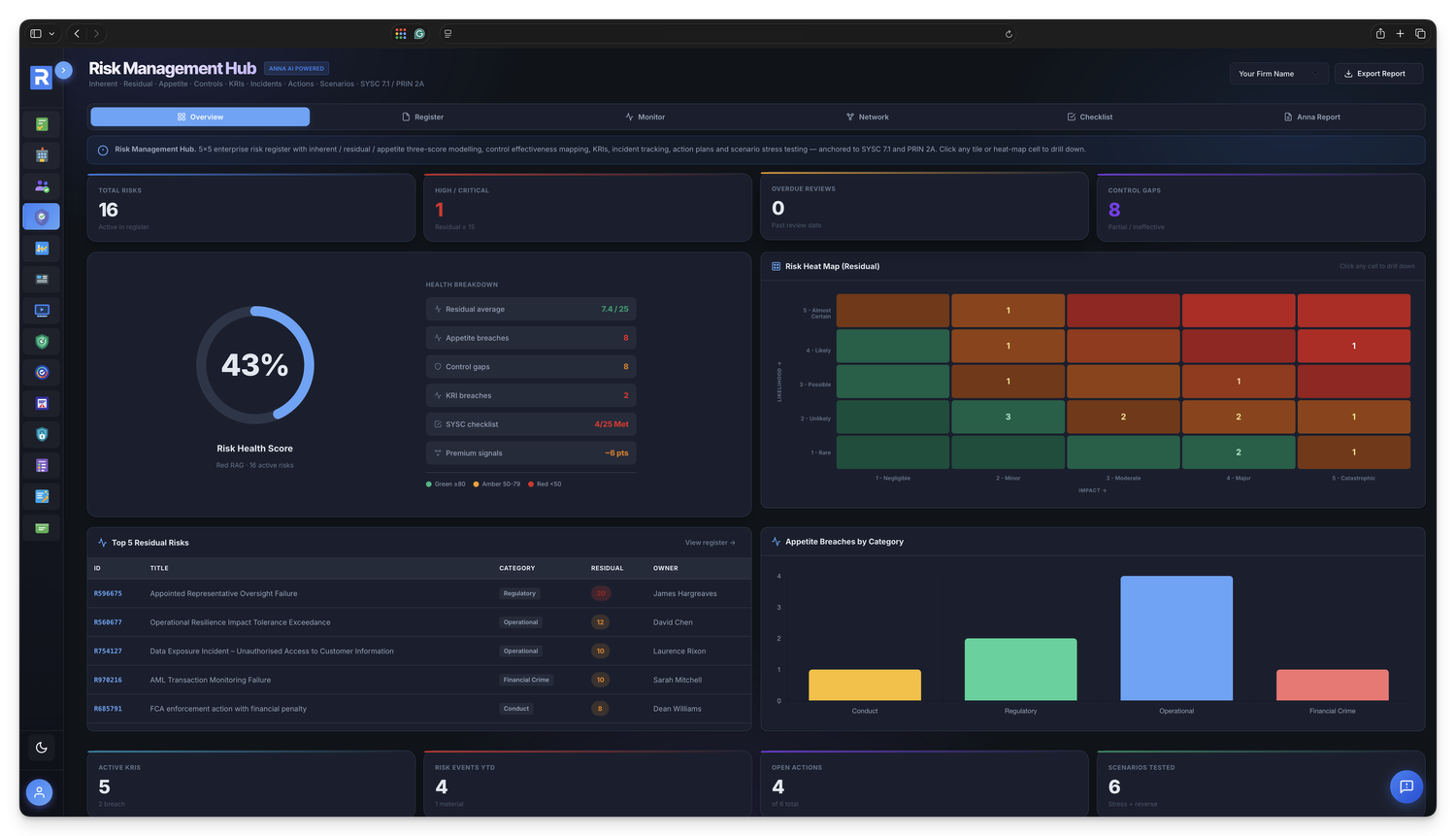 Risk Management in dark mode