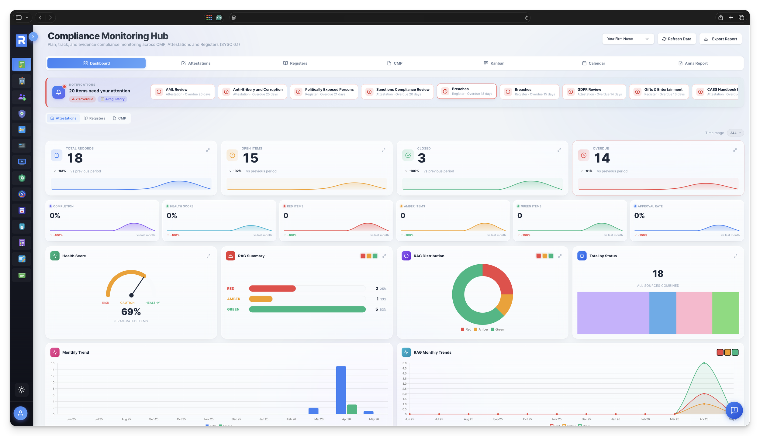 CMP Dashboard.png