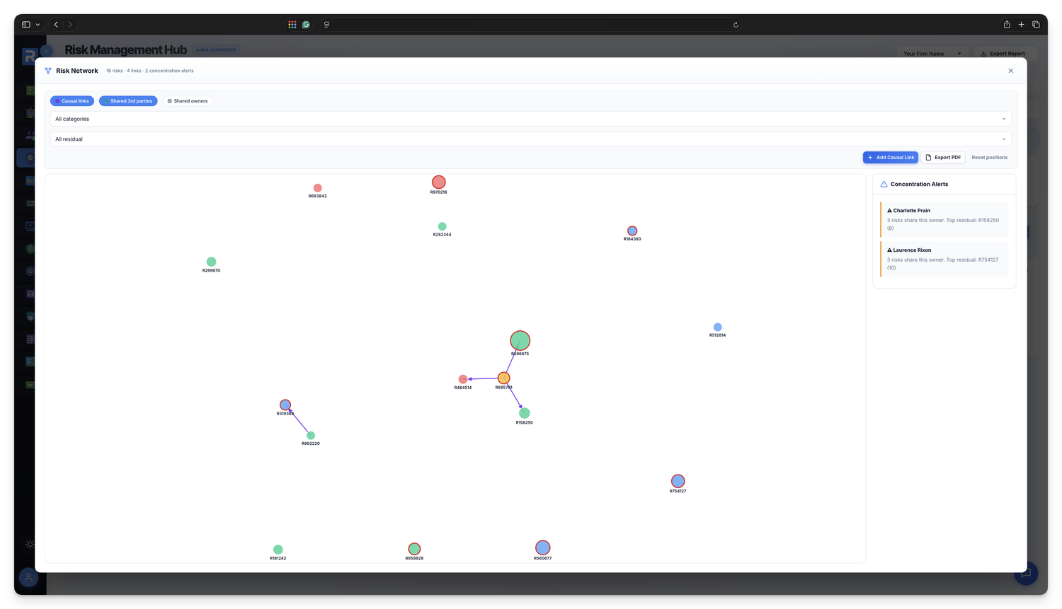 Interactive Risk Network &mdash; force-directed graph with concentration alerts