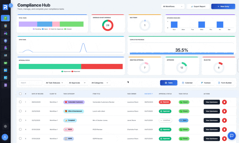 Compliance Hub - Table View