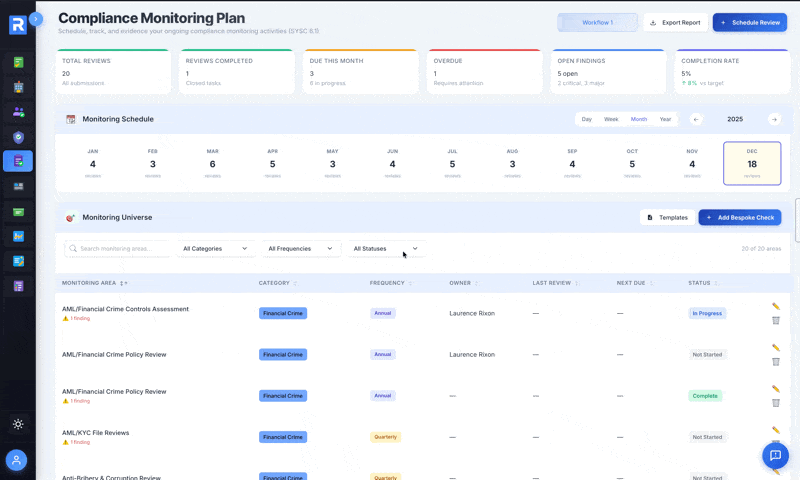 Compliance Monitoring Plan