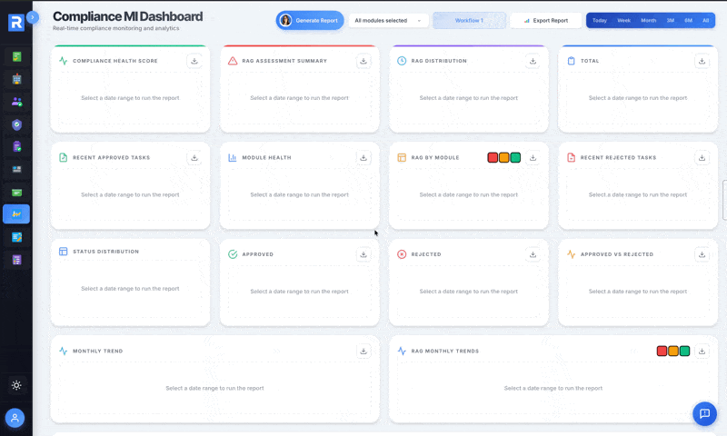 MI Executive Dashboard