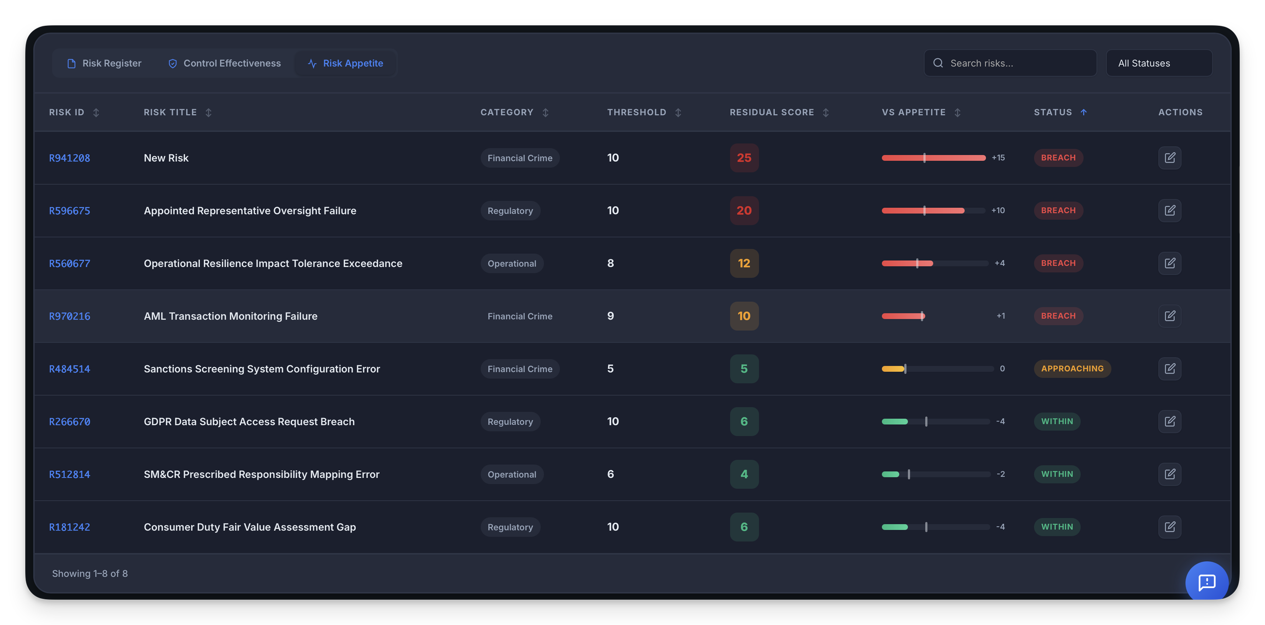 Risk Appetite Thresholds