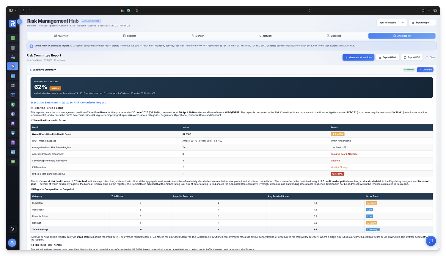 15-section Risk Committee Report drafted by Anna AI from live data