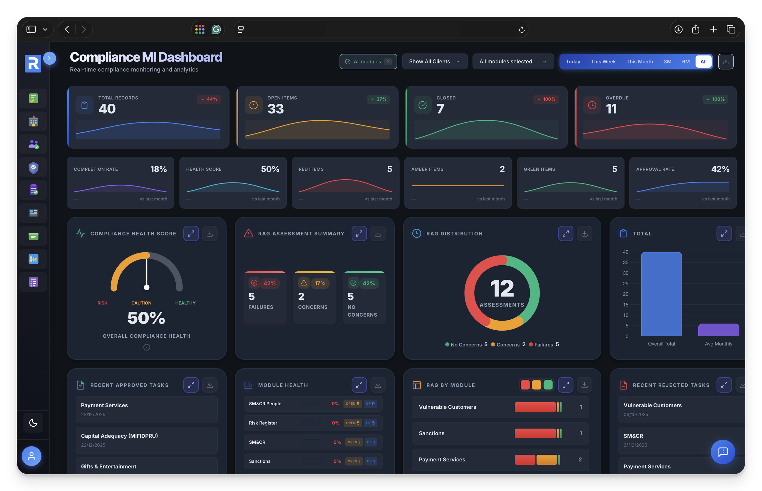 RegTechPRO MI Dashboard