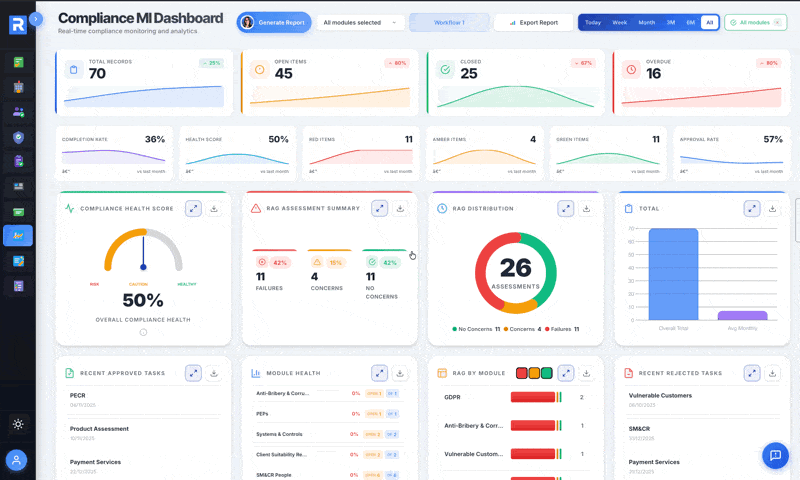 Board Report Generator