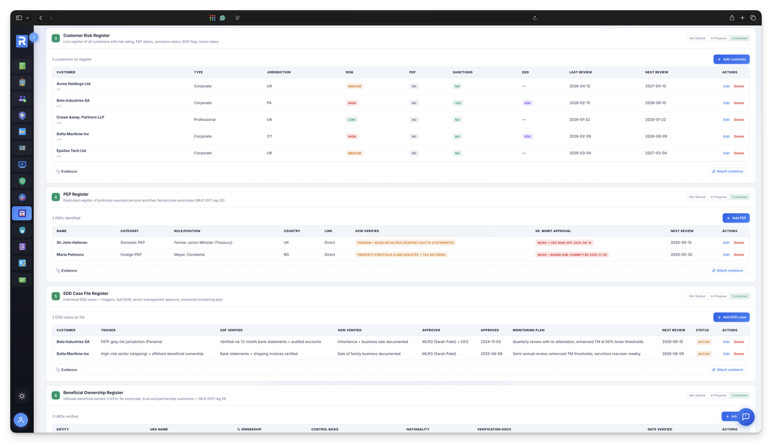CDD and EDD registers &mdash; risk-rated cases with evidence and SLA timers