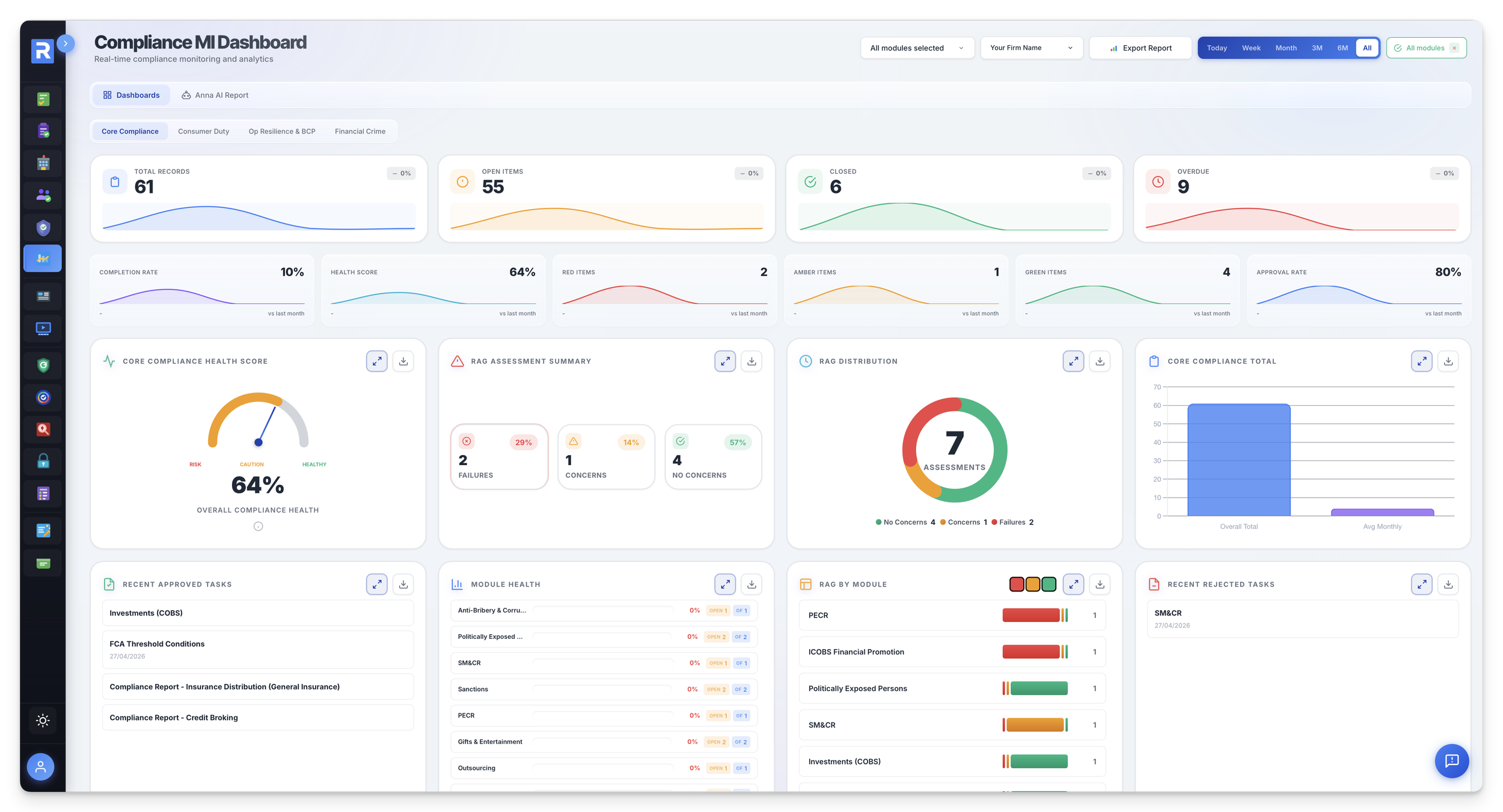 MI Dashboard