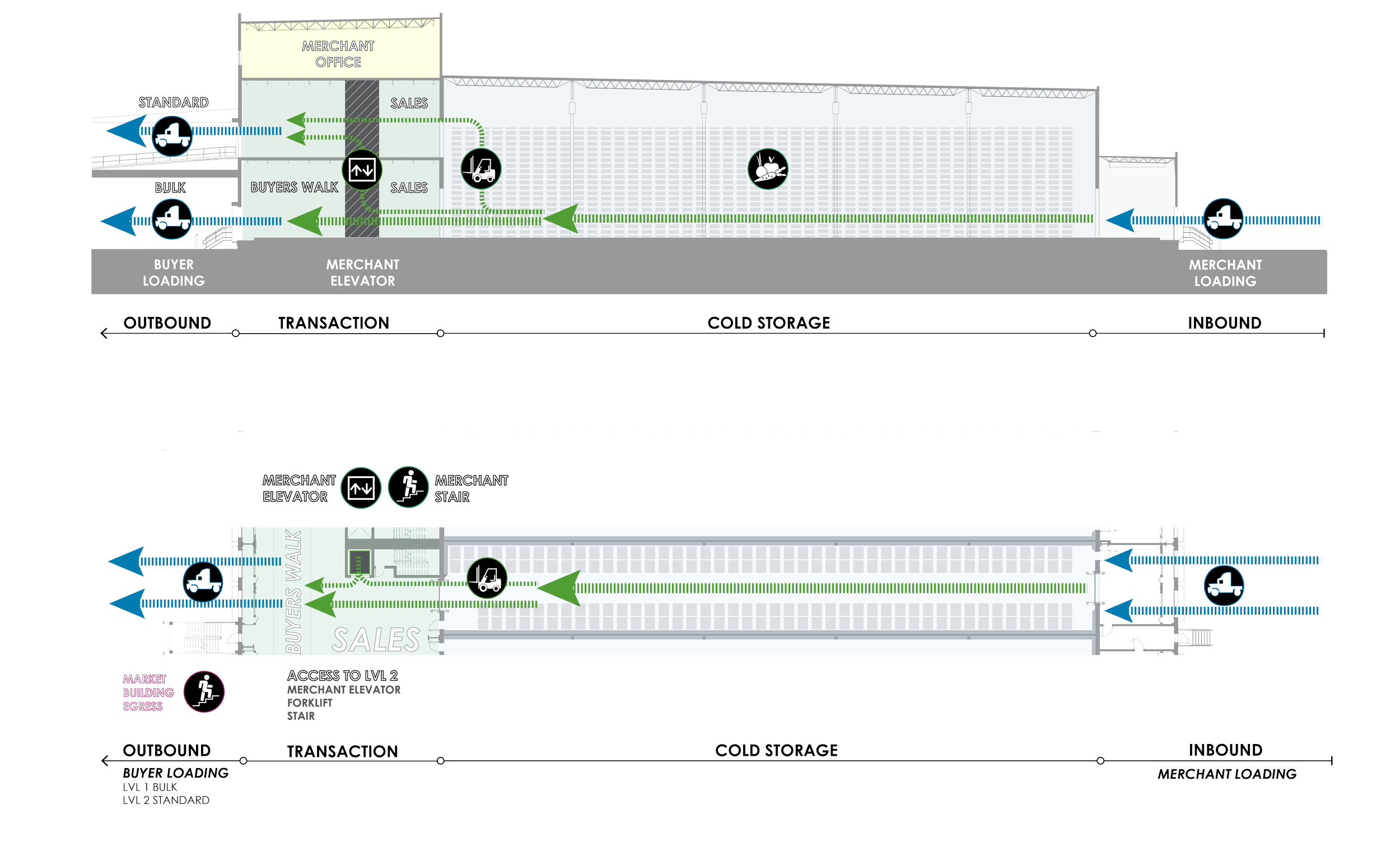 MERCHANT BUYER CIRCULATION.png