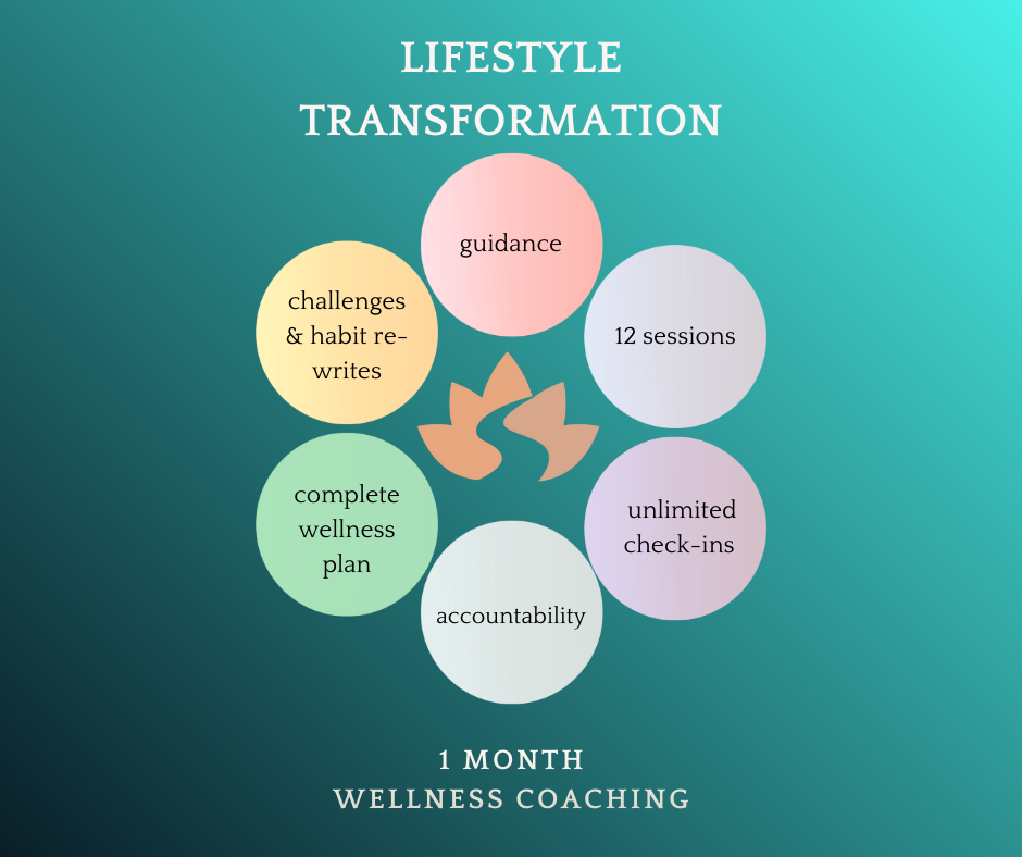 Wellness Coaching - Transformation.png