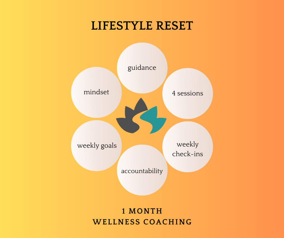Wellness Coaching - RESET.png