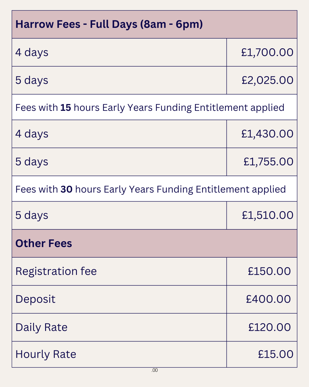 fees-wetherby-house-montessori