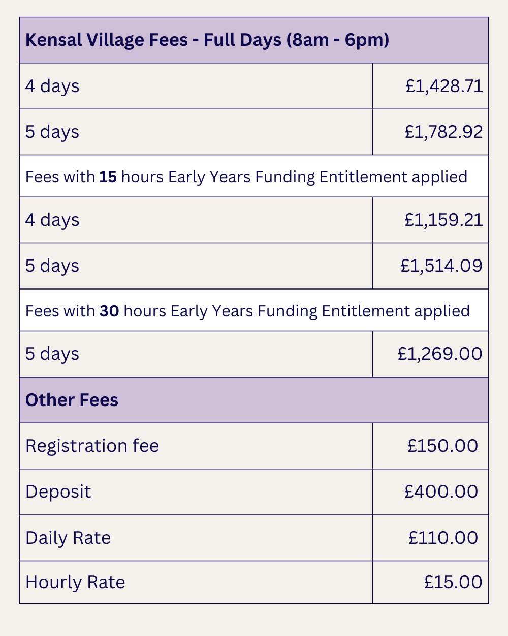 fees-wetherby-house-montessori
