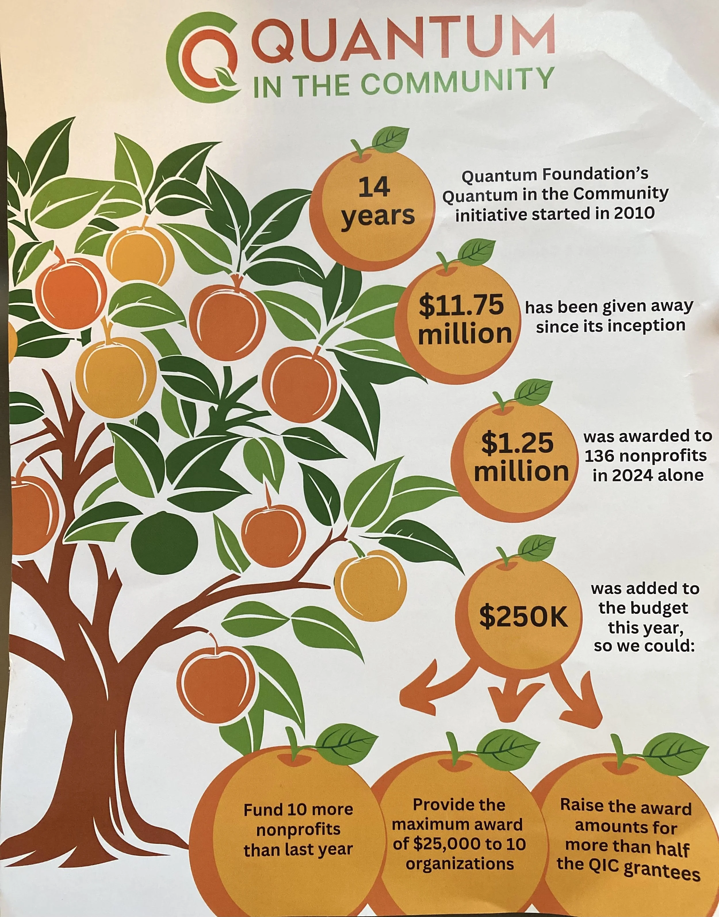 Quantum in the Community: Empowering Showering Love to Restore Dignity &amp; Hope