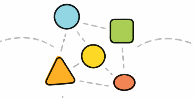 A diagram with five shapes connected by dashed lines: a blue circle, a green square, a yellow circle, an orange triangle, and a red oval.