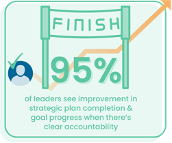 Accountability effect.png