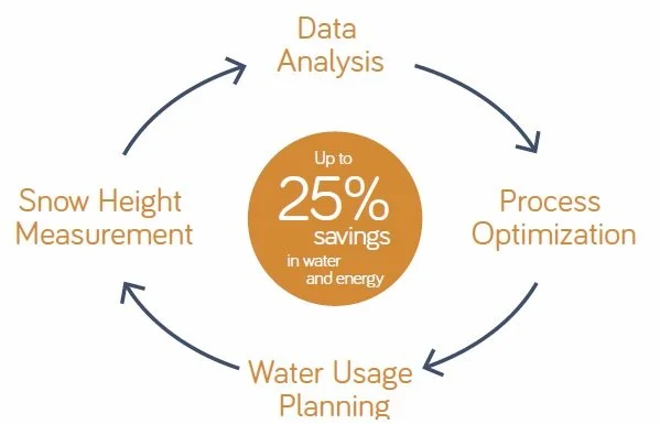 You Can’t Manage What You Don’t Measure