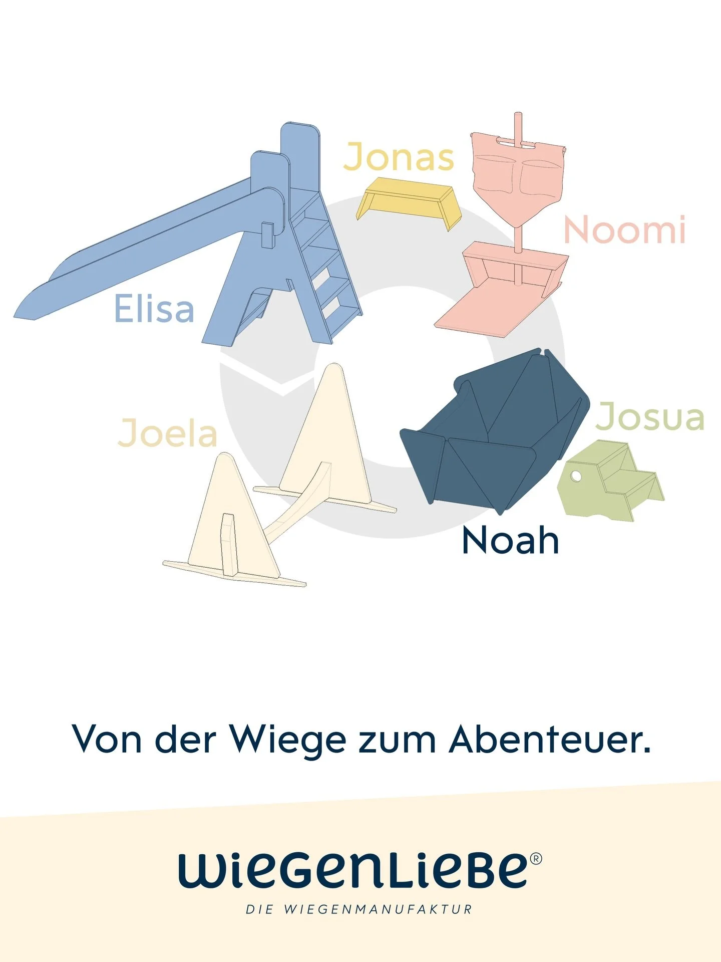 ✨ Unser modulares Wiegen-Spielsystem ✨

Von der Wiege zum Abenteuer.

Auf der Grafik seht ihr, was mit ganz viel ❤️ und Handwerk bei Wiegenliebe entsteht:

🛶 Wiegenschiff Noah
🪜 Treppe Josua
⛵ Spielschiffeinsatz Noomi
🎨 Kleiner Tisch Jonas
🛝 Ruts