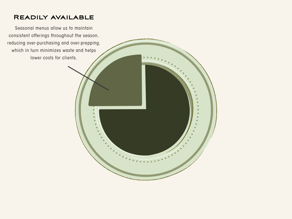 Readily available.png