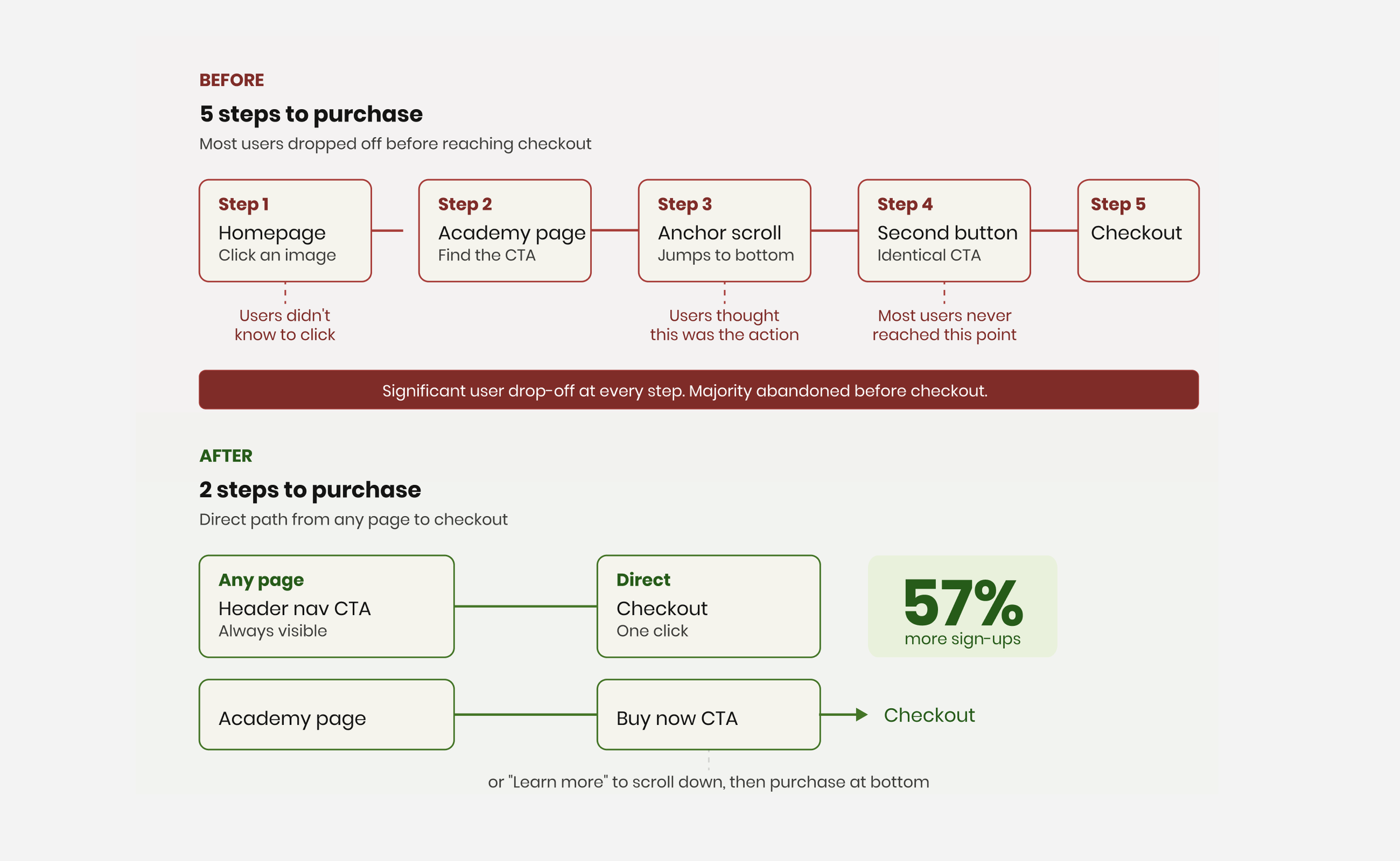Purchase Journey.png