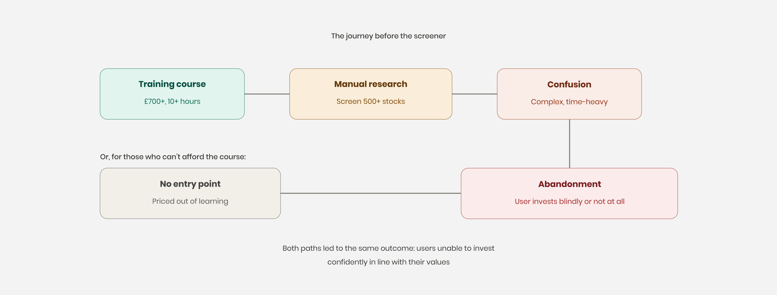 Flow-chart.png